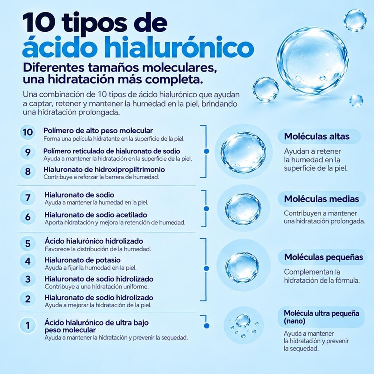 Crema Facial Hidratante de Ácido Hialurónico AMPLEN 30ml-3