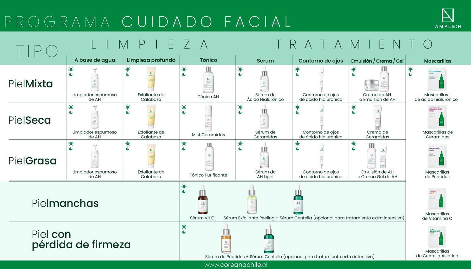 Set Buenos días Mascarilla Vit C + Crema Ojos Ácido Hialurónico AMPLEN-8