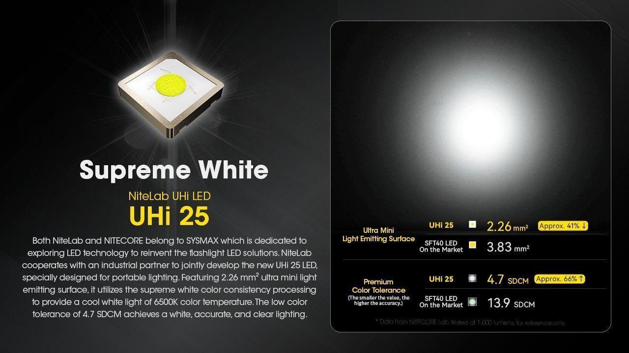 Linterna Táctica Nitecore EDC23 2500 Pantalla OLED-7