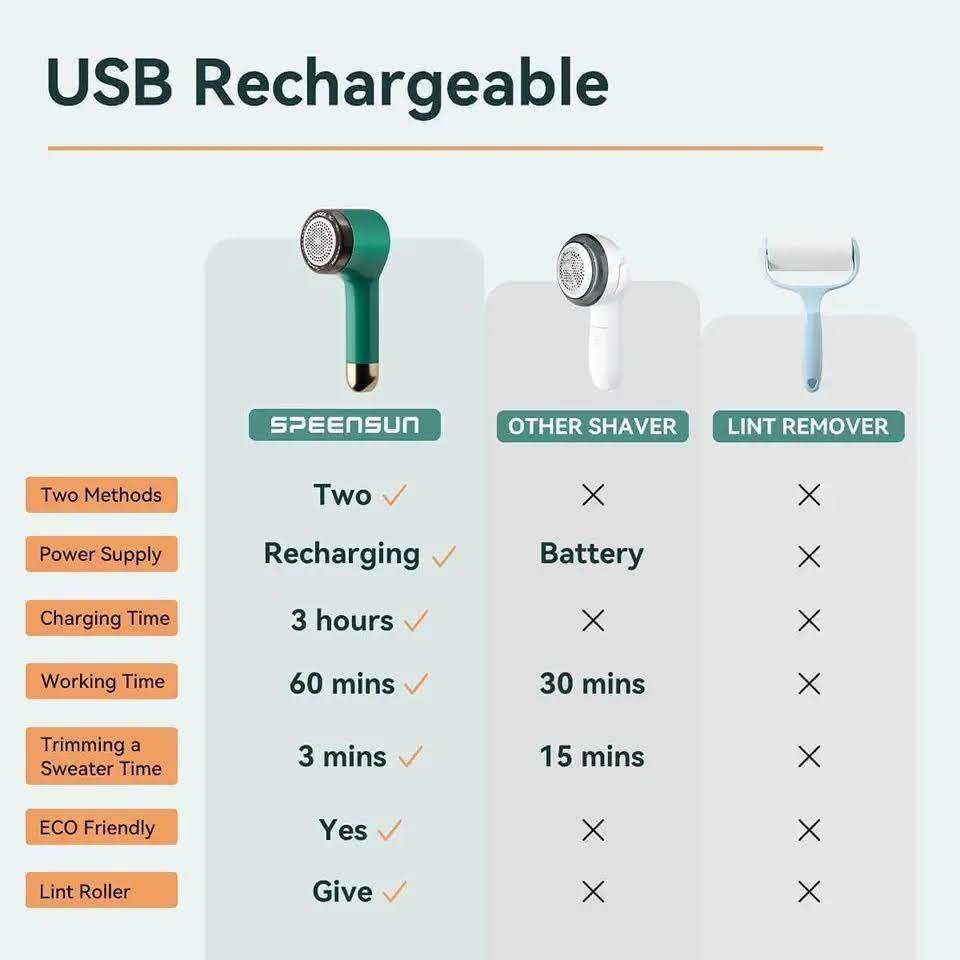 Quita Pelusa Viajero Recargable USB Potátil Inalámbrico-4