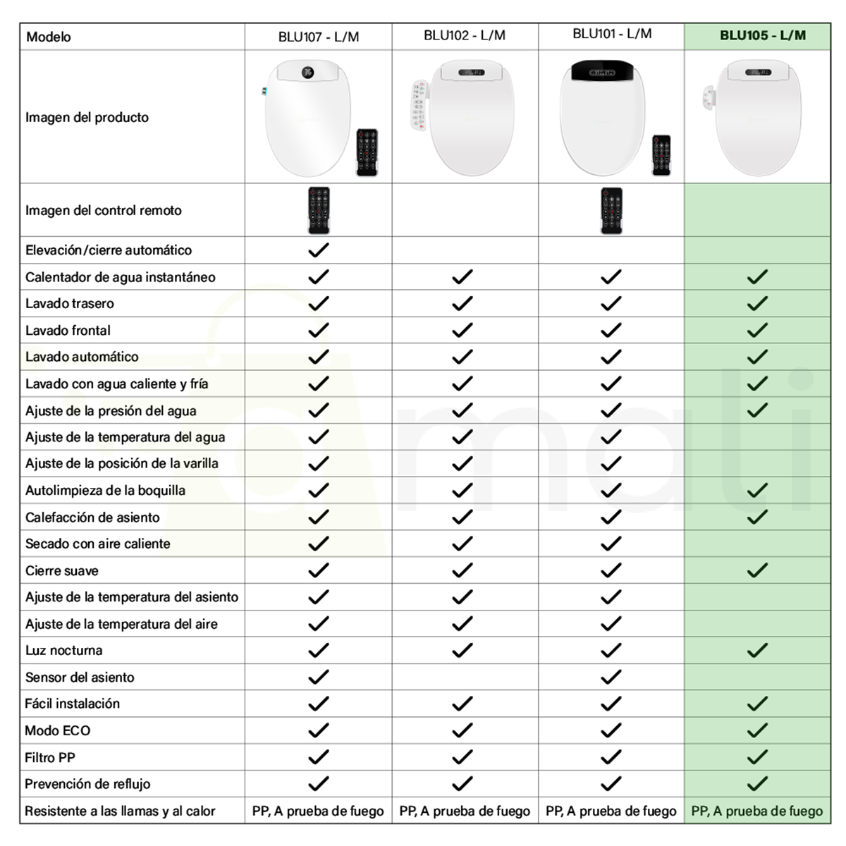 Tapa de Baño WC Inteligente - Bidé Automatico y Calefacción de Asiento. -3