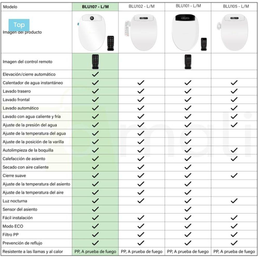 Baño Japonés Be Blú con Control Remoto y Sensor de Movimiento.-5