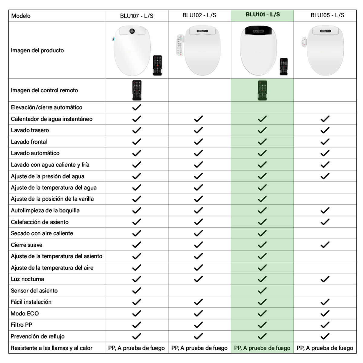 Tapa de Inodoro Inteligente BLU101 L Black Bidé Baño WC Japonés-3