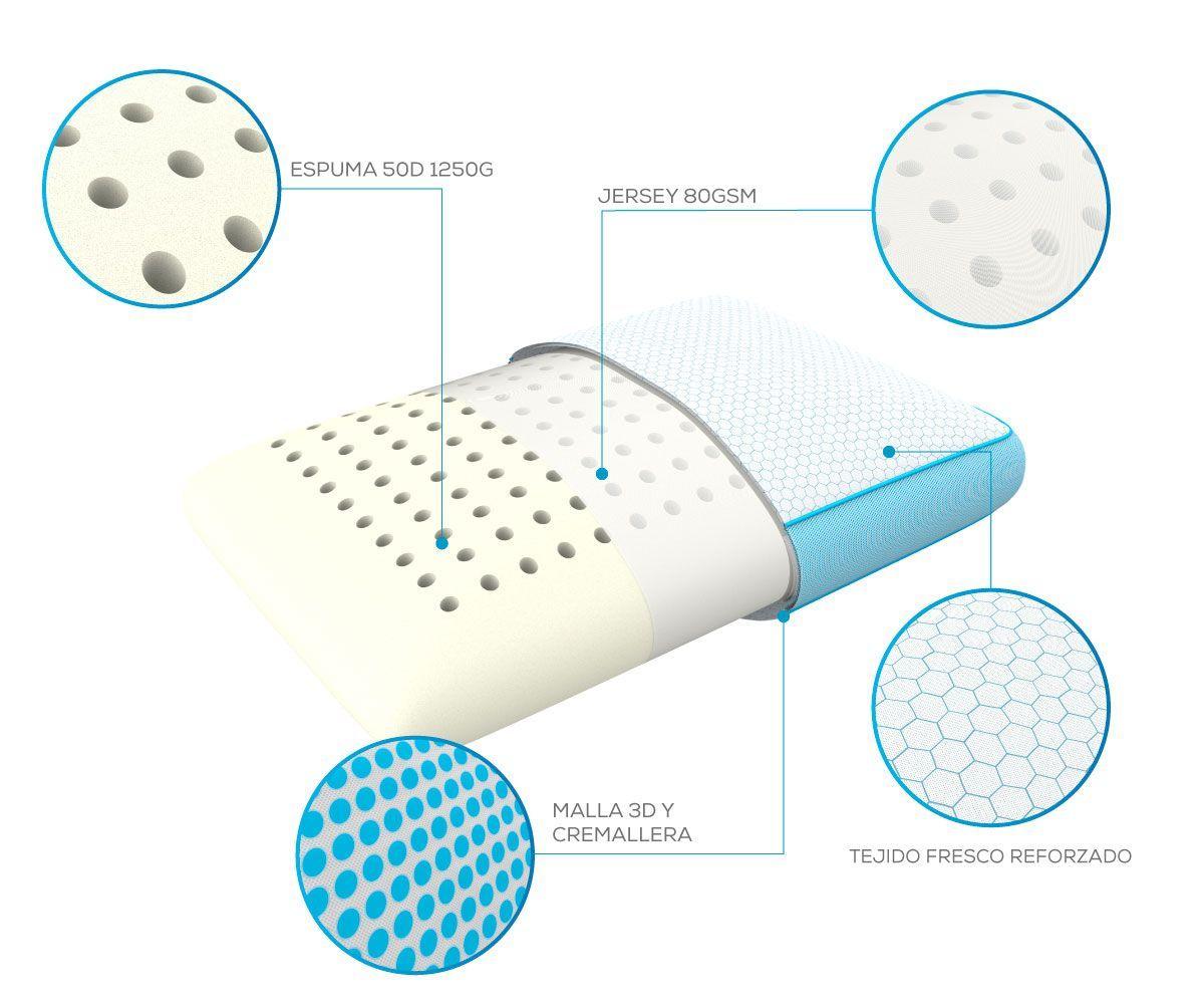 Almohada Therafreeze Tm115-3