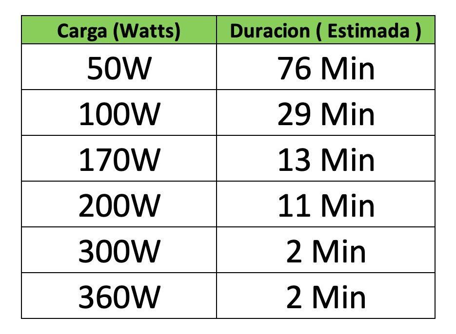 Ups Interactiva Hikvision Ups 600Va / 360W-2