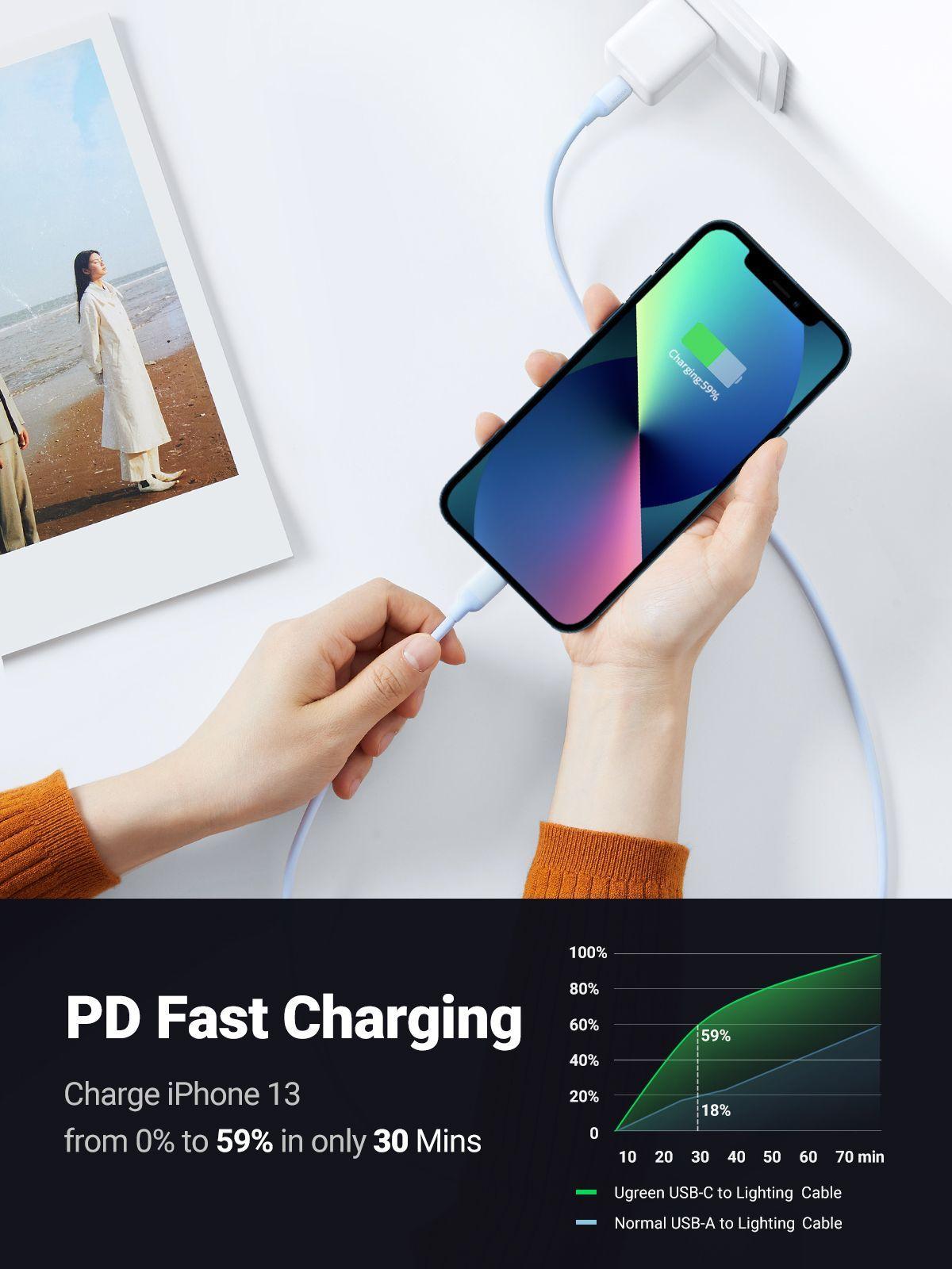 Cable USB-C iPhone 1mt Certificado Celeste Ugreen-3