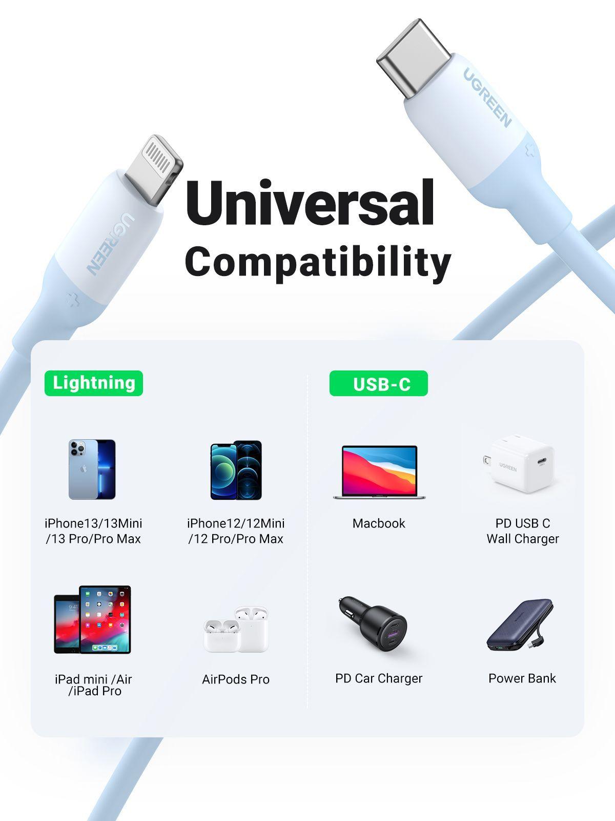 Cable USB-C iPhone 1mt Certificado Celeste Ugreen-6