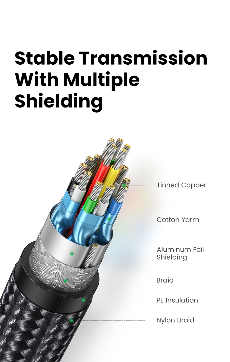 Cable HDMI 2.0 4K modelo HD119 3mts Ugreen-7