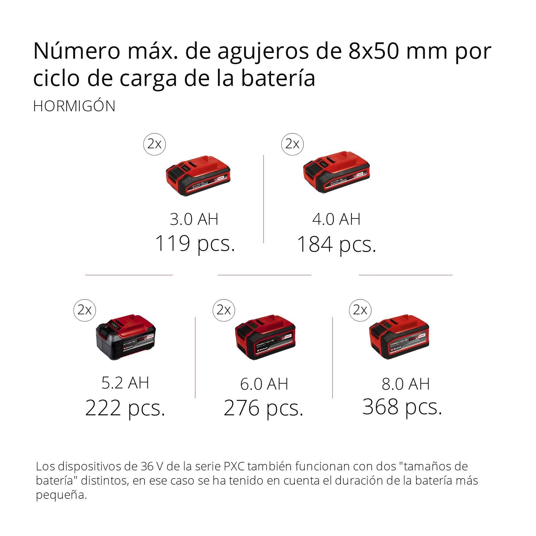Rotomartillo Inalámbrico 2x18V sin baterías PXC HEROCCO 36/28 - Einhell-6
