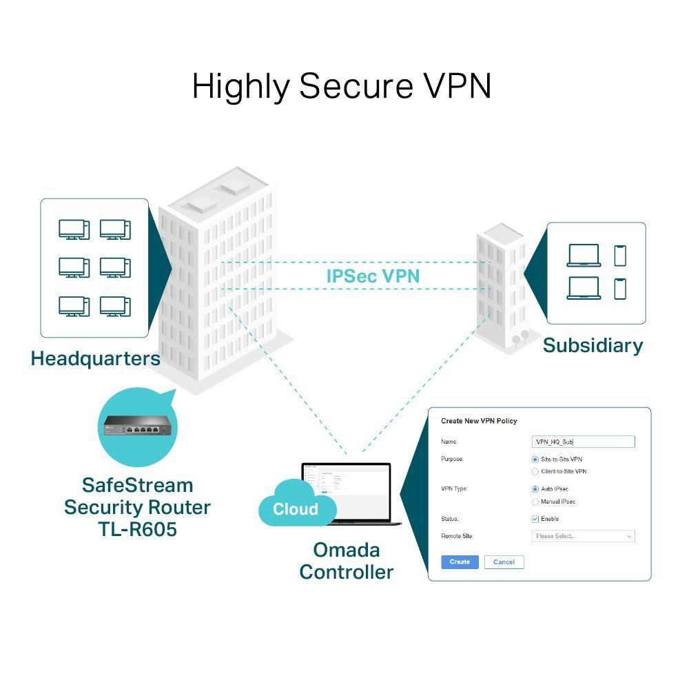 Router Safestream Gigabit Vpn Hasta 4 Puertos Wan Tp-link-4