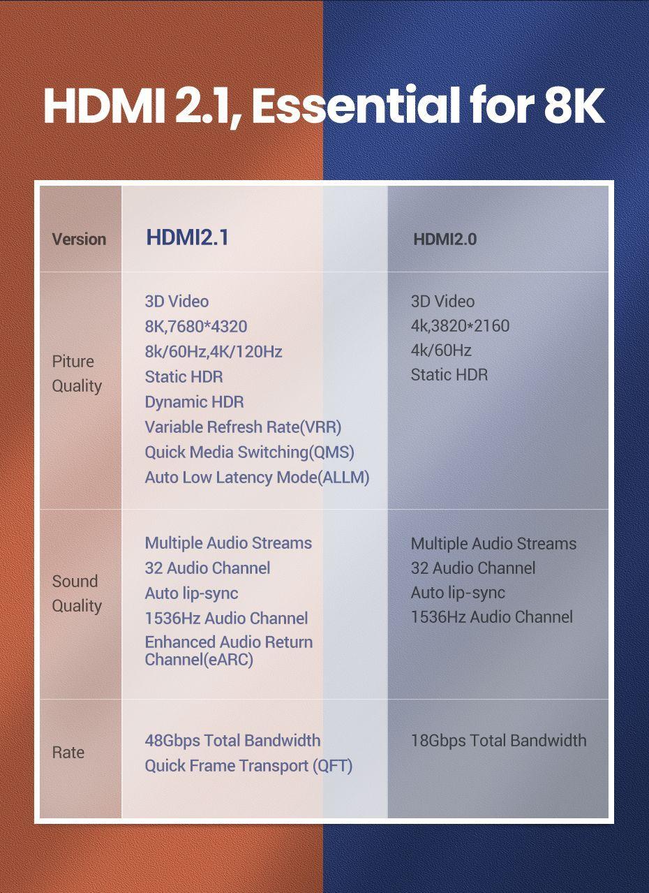 Cable HDMI 2.1 8K modelo HD140 1mt Ugreen-1