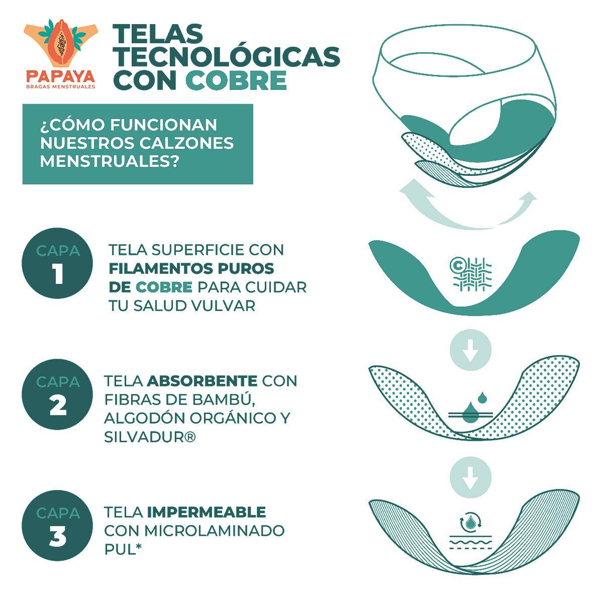 Pantaleta Menstrual Flujo Medio Color Verde-5