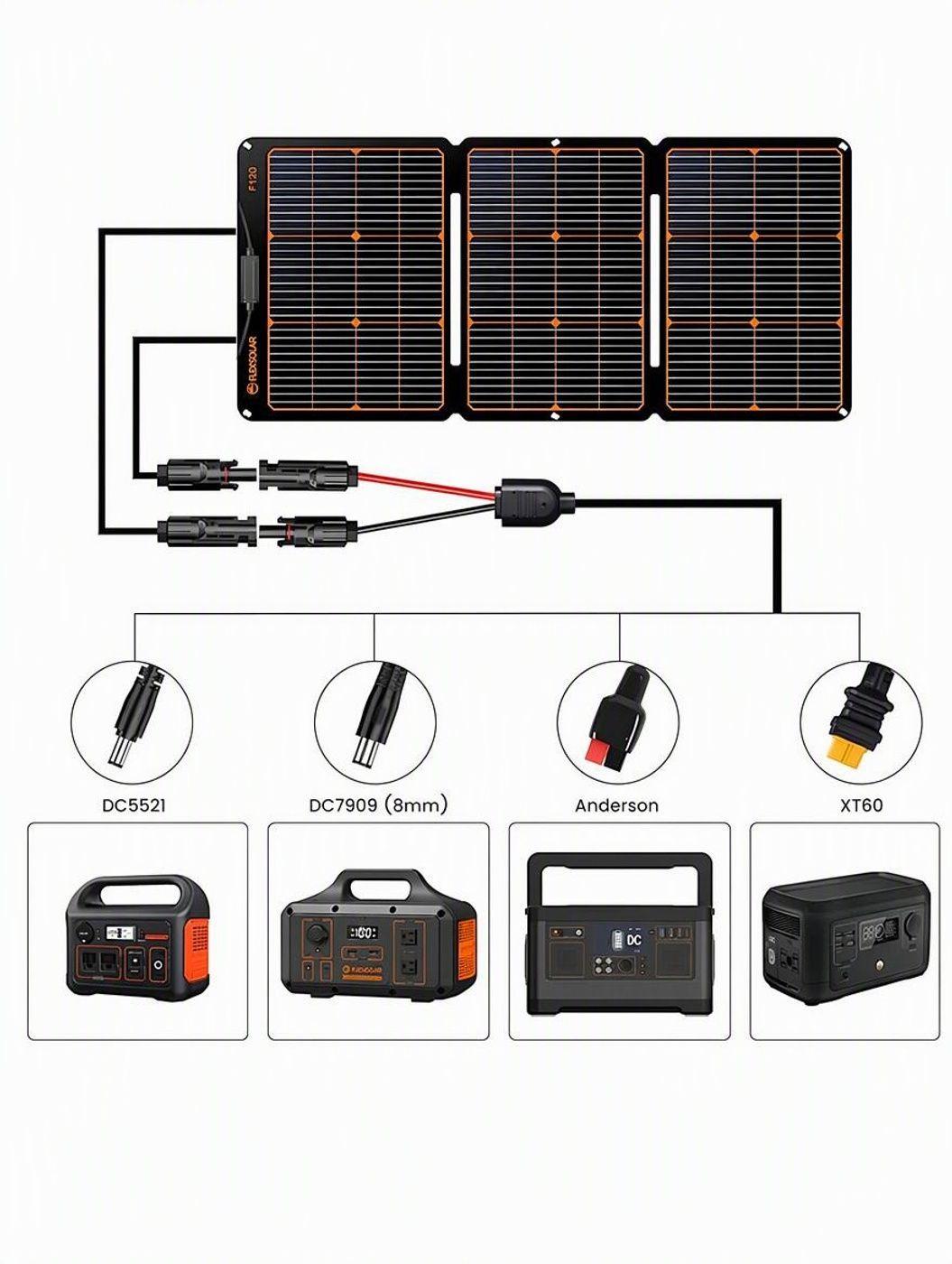 Solar Panel FlexSolar F120 FLC E3 211200 1-3