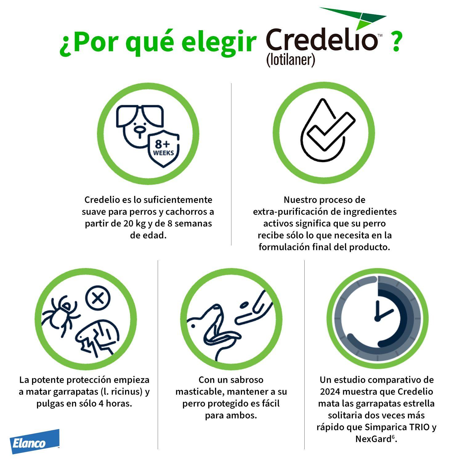 Anti-parasitario Perro Credelio 450mg X3 (11 a 22kg)-2