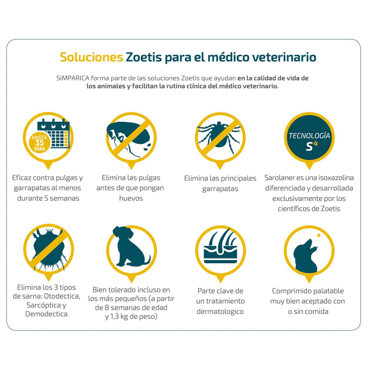 Simparica Antiparasitario 80 MG X1 Comp Perros 20 - 40 Kg-5