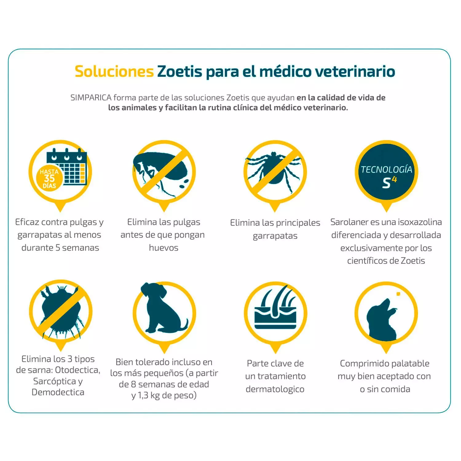 Simparica Anti-parasitario 40 Mg X1 Comp Perros 10 - 20 Kg-2