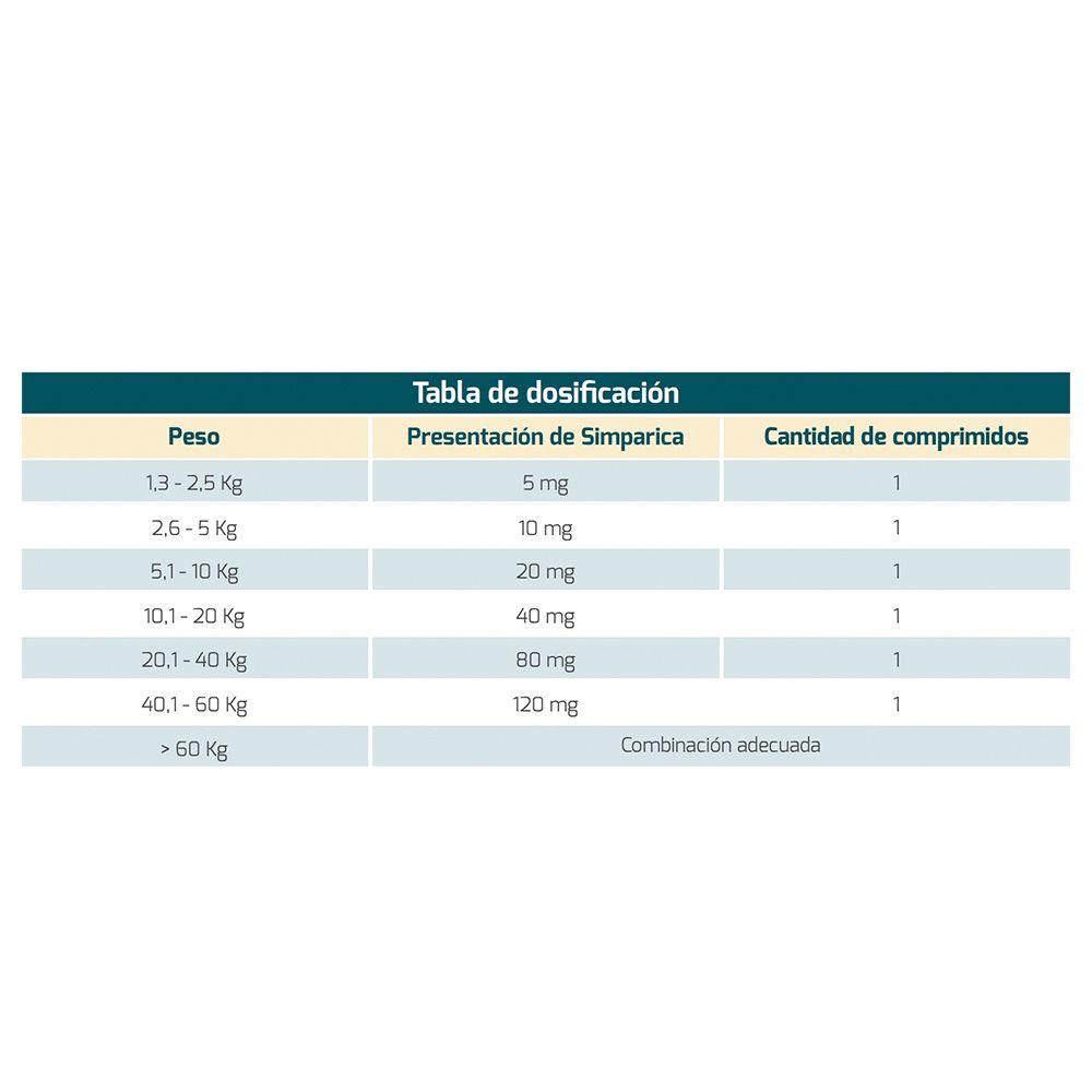 Simparica Anti-parasitario 40 Mg X1 Comp Perros 10 - 20 Kg-3
