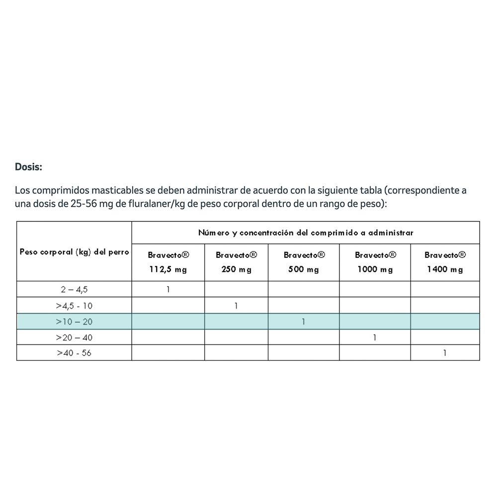 Bravecto Antiparasitario Perros 500 Mg 10-20 Kg-2