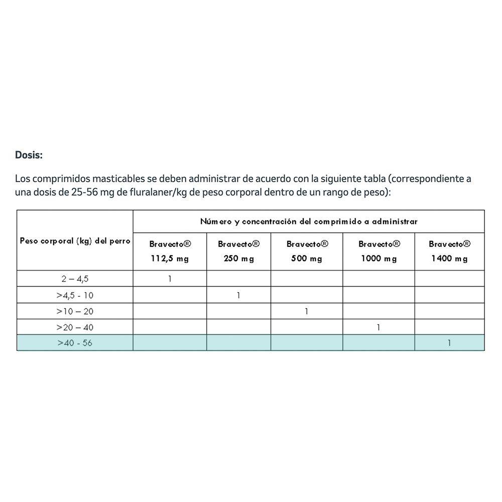 Bravecto Antiparasitario Perros 1400 MG 40-56 Kg-2
