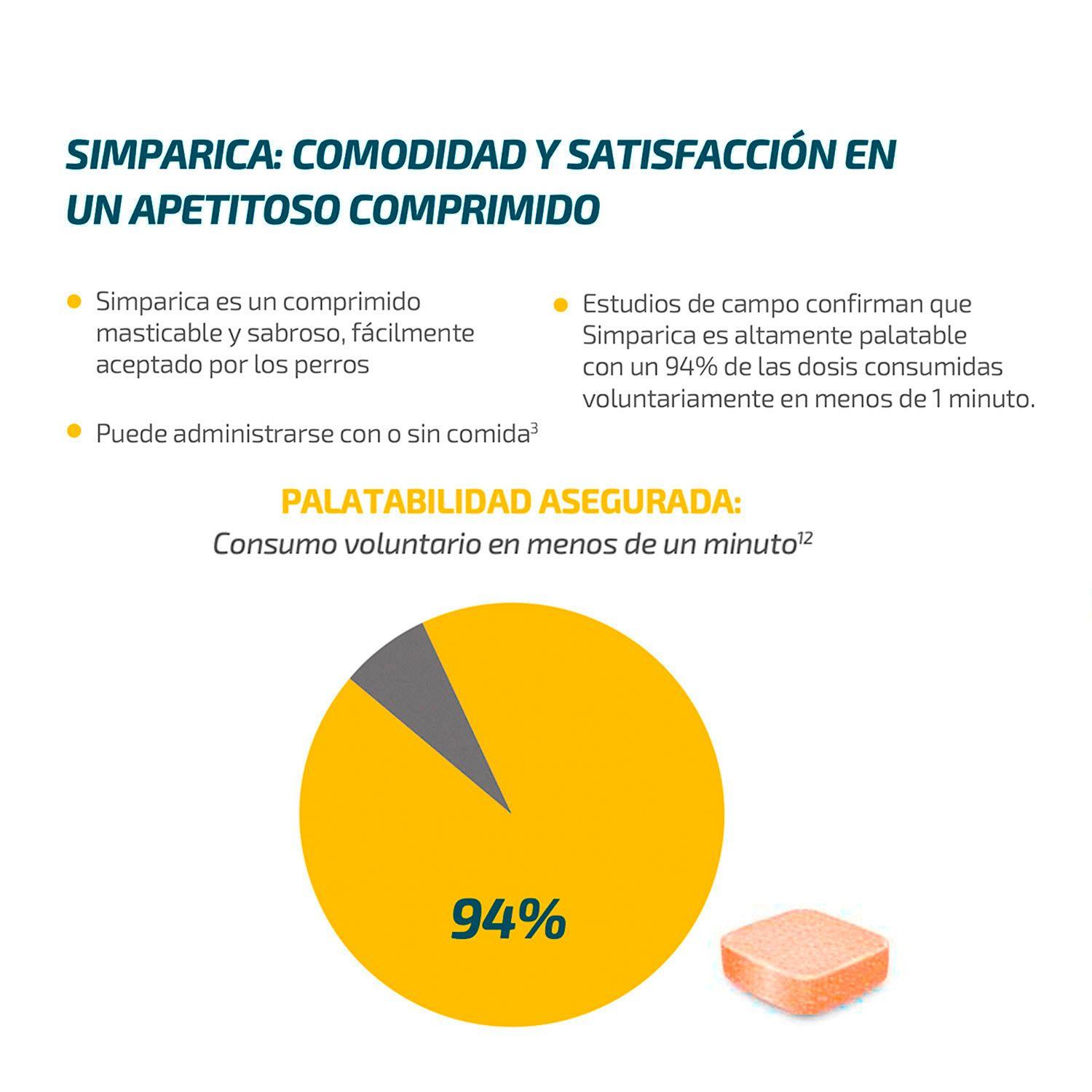 Simparica Antiparasitario 20 Mg X3 Comp Perros 5 - 10 Kg-1