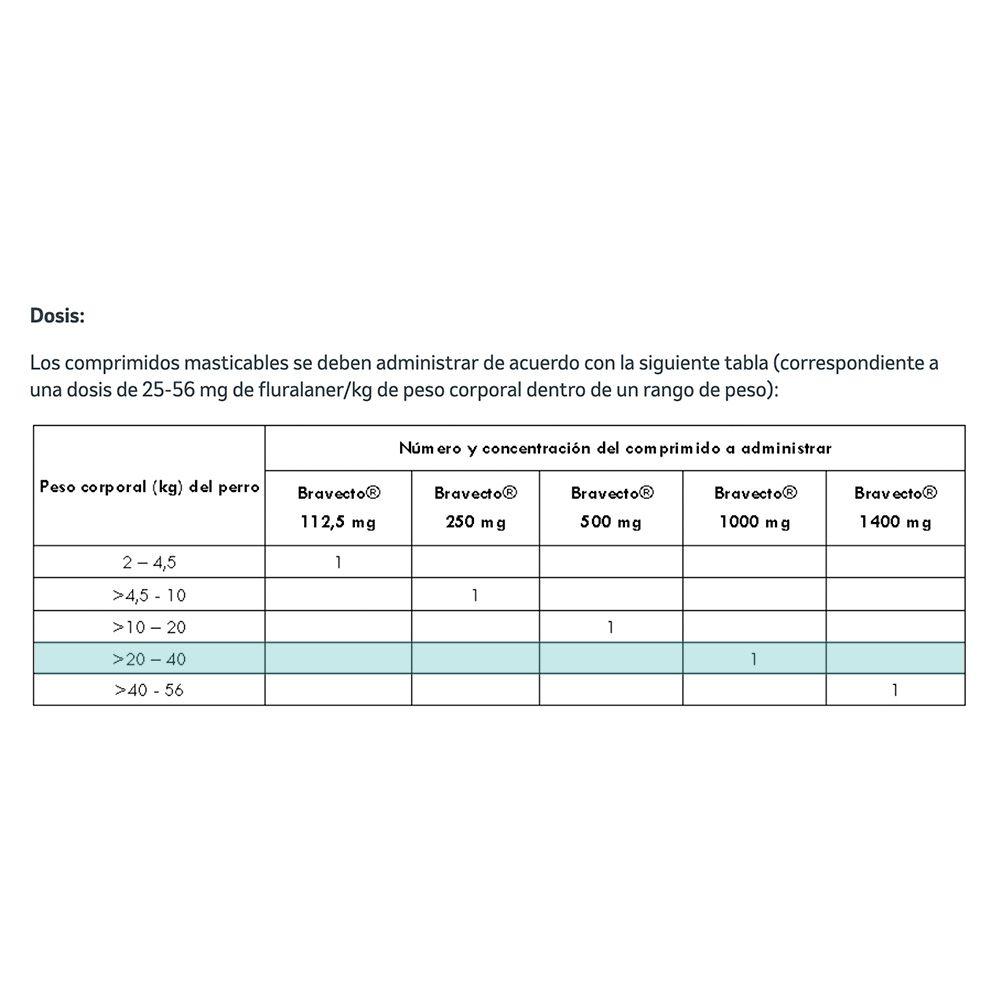 Bravecto Anti-parasitario Perros 1000 MG 20-40 KG-2