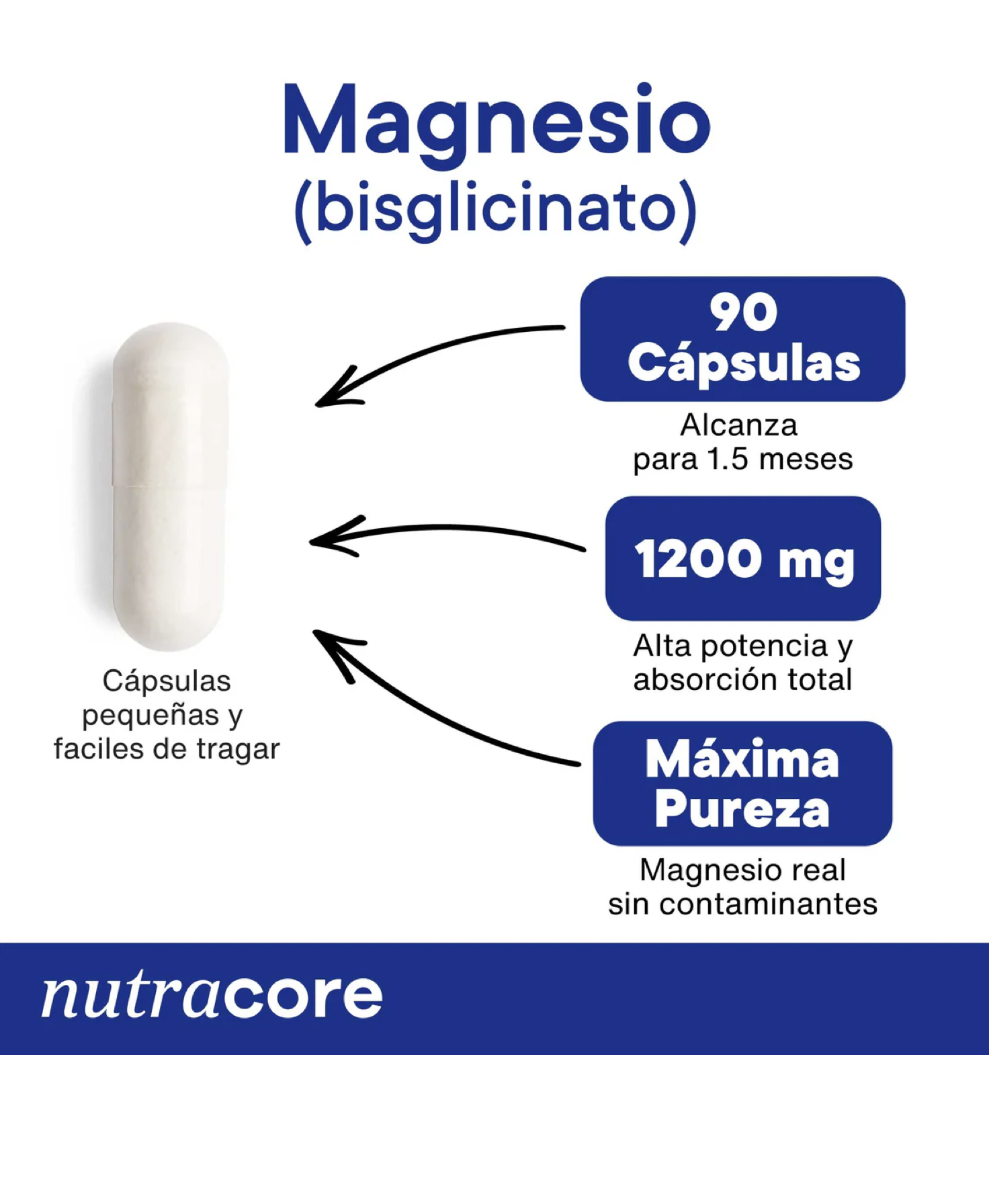 Magnesio Bisglicinato 1200 mg, 90 cápsulas, NutraCore-2