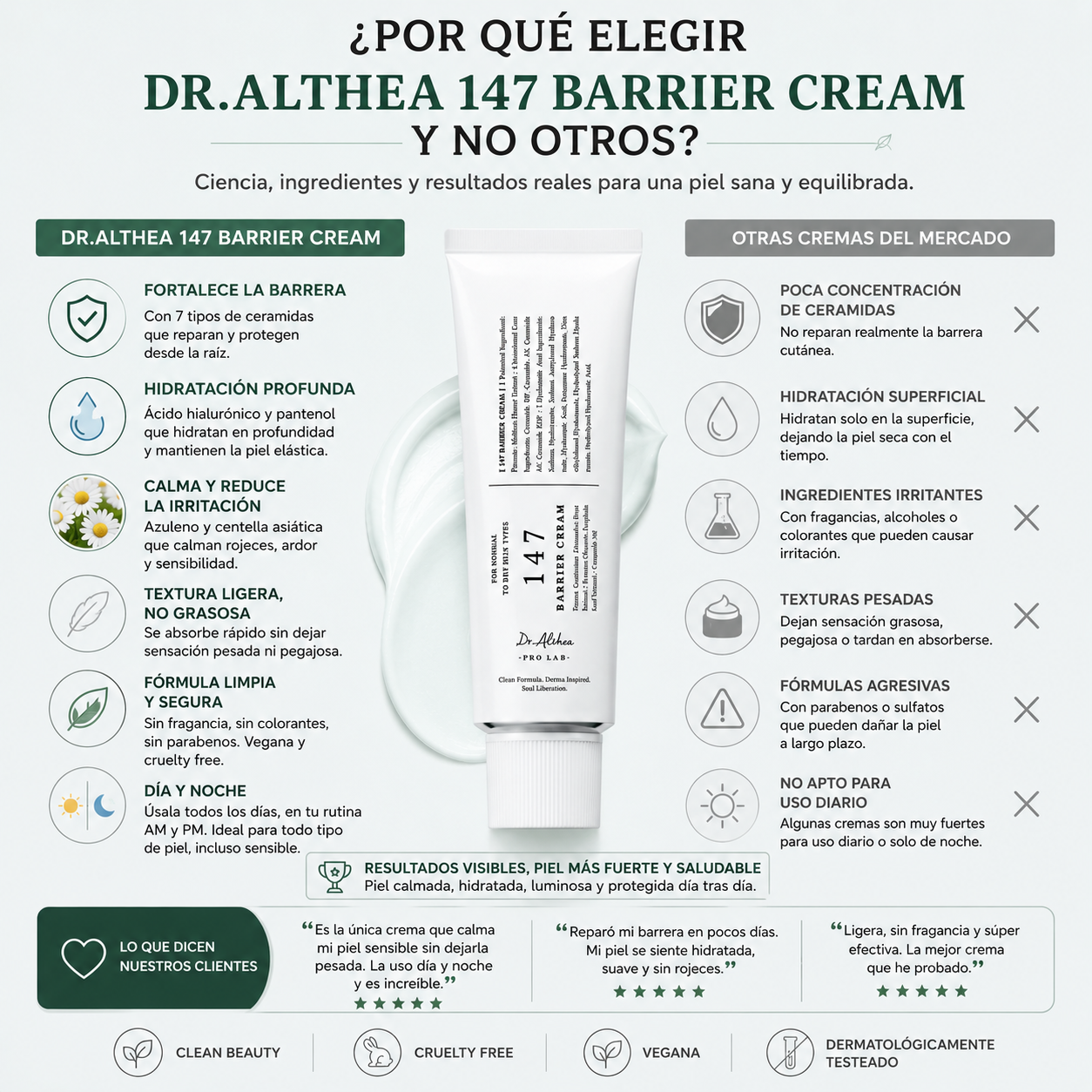 Crema Facial Dr Althea 147 Barrier Cream Para Piel Seca-3