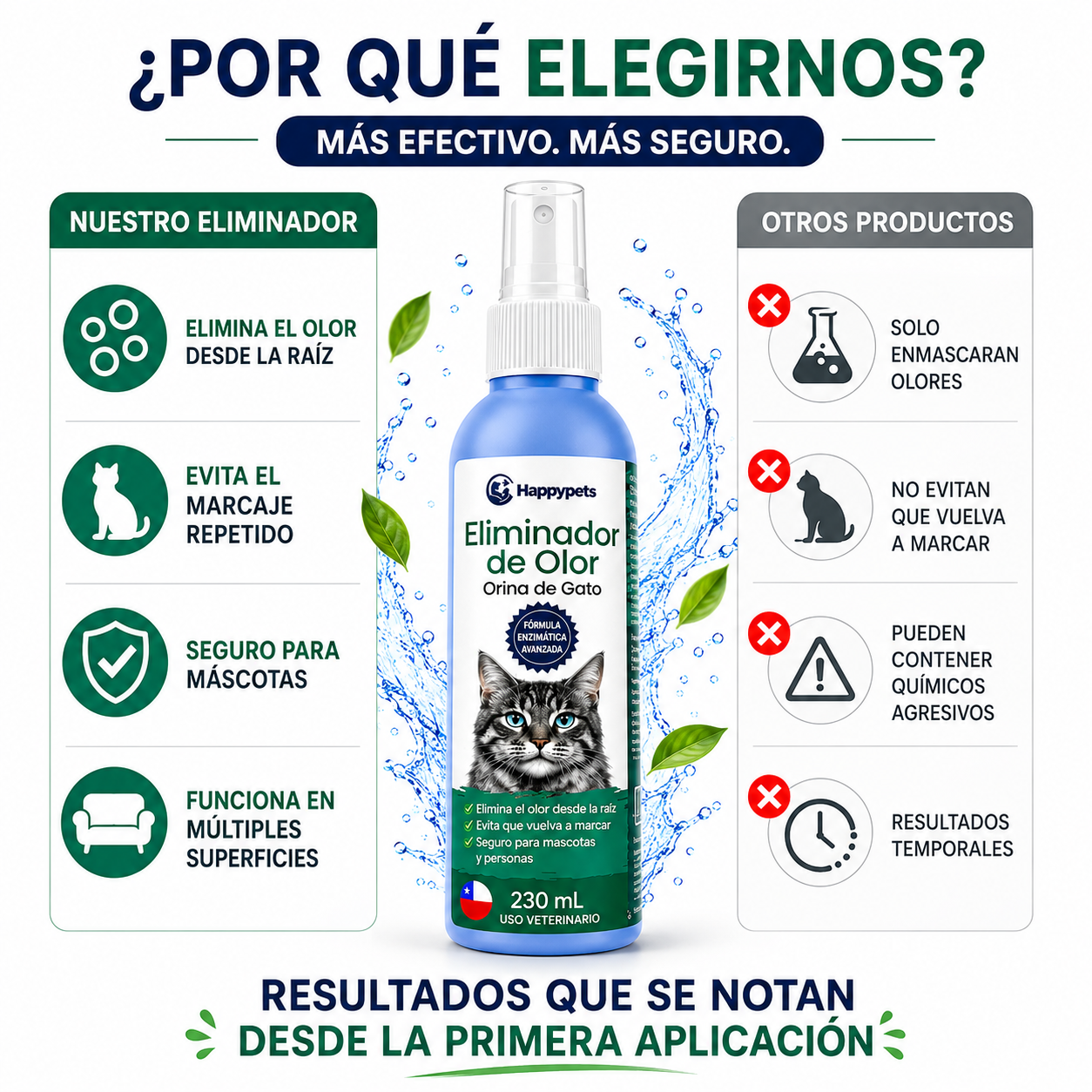 Eliminador De Olor Orina De Gato 230ml-3