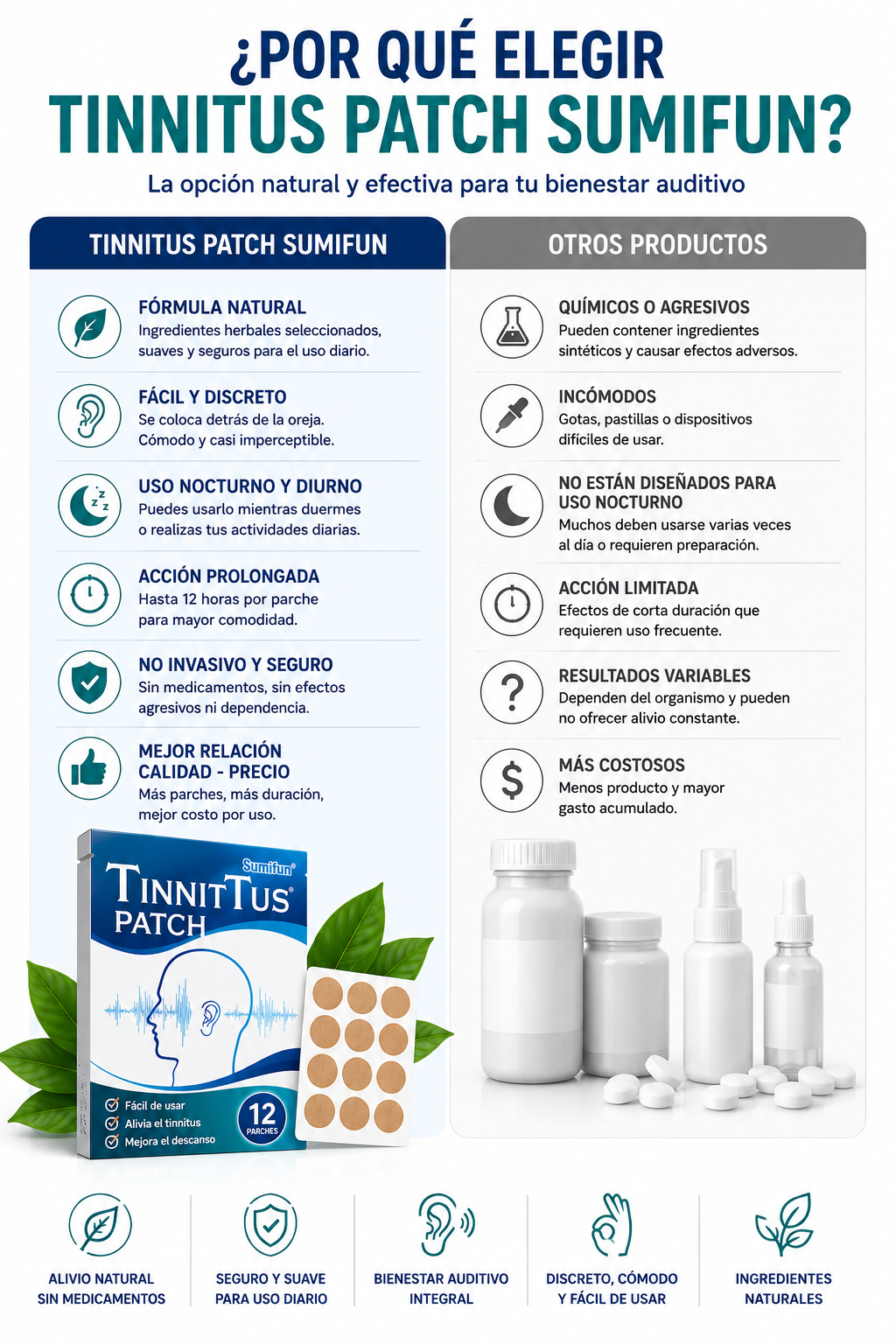 Parches Alivio Natural Zumbido De Oidos Tinnitus Patch 12 U-4