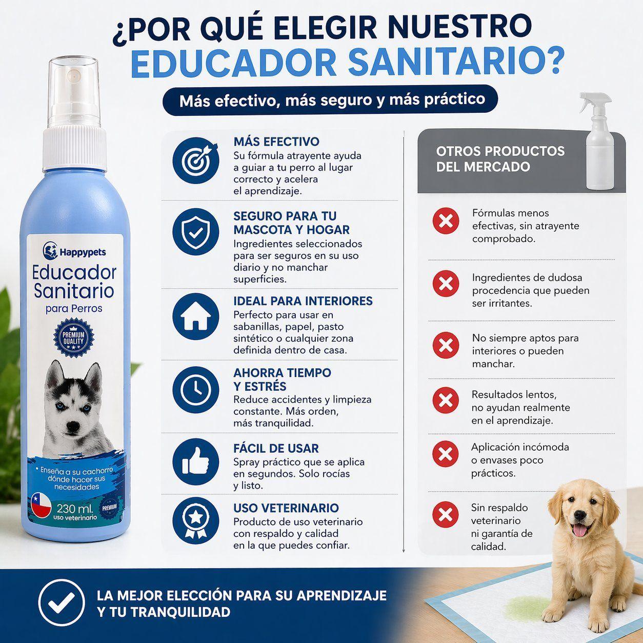 Educador Sanitario Para Perros Cachorros Spray 230ml-3