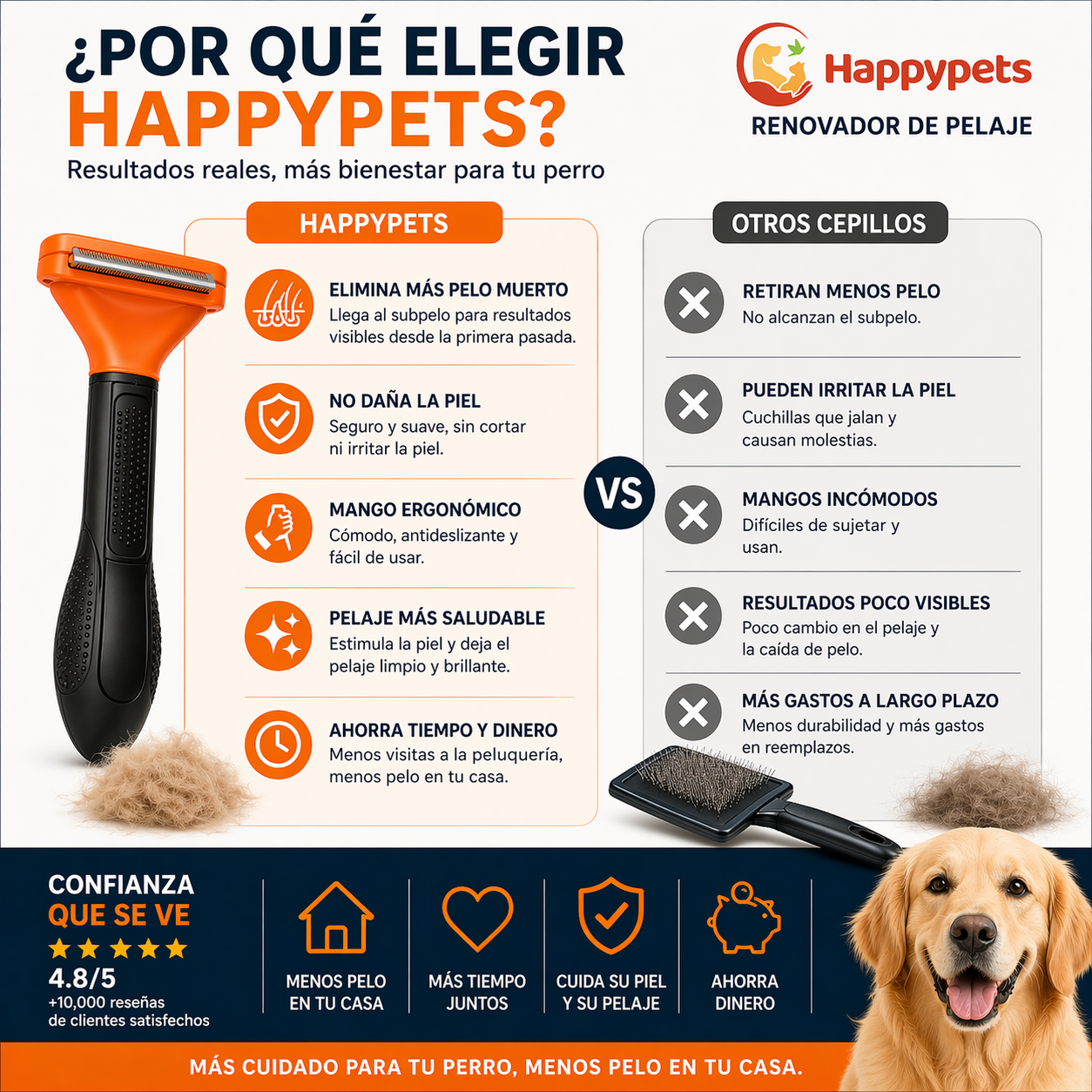 Cepillo Renovador De Pelaje Talla M Para Perros Grandes-3
