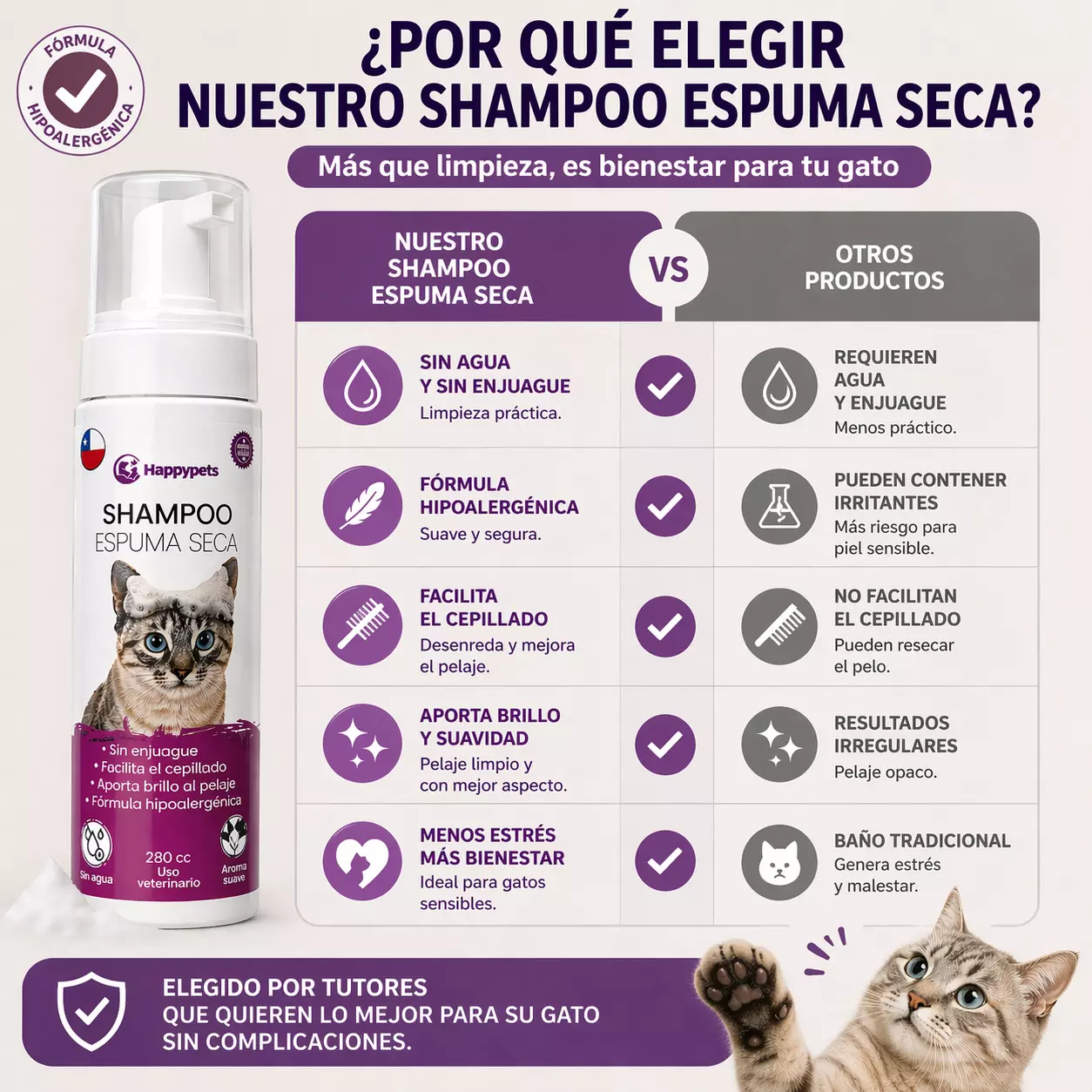 Shampoo Espuma Seca Happypets Para Gatos 280cc-3
