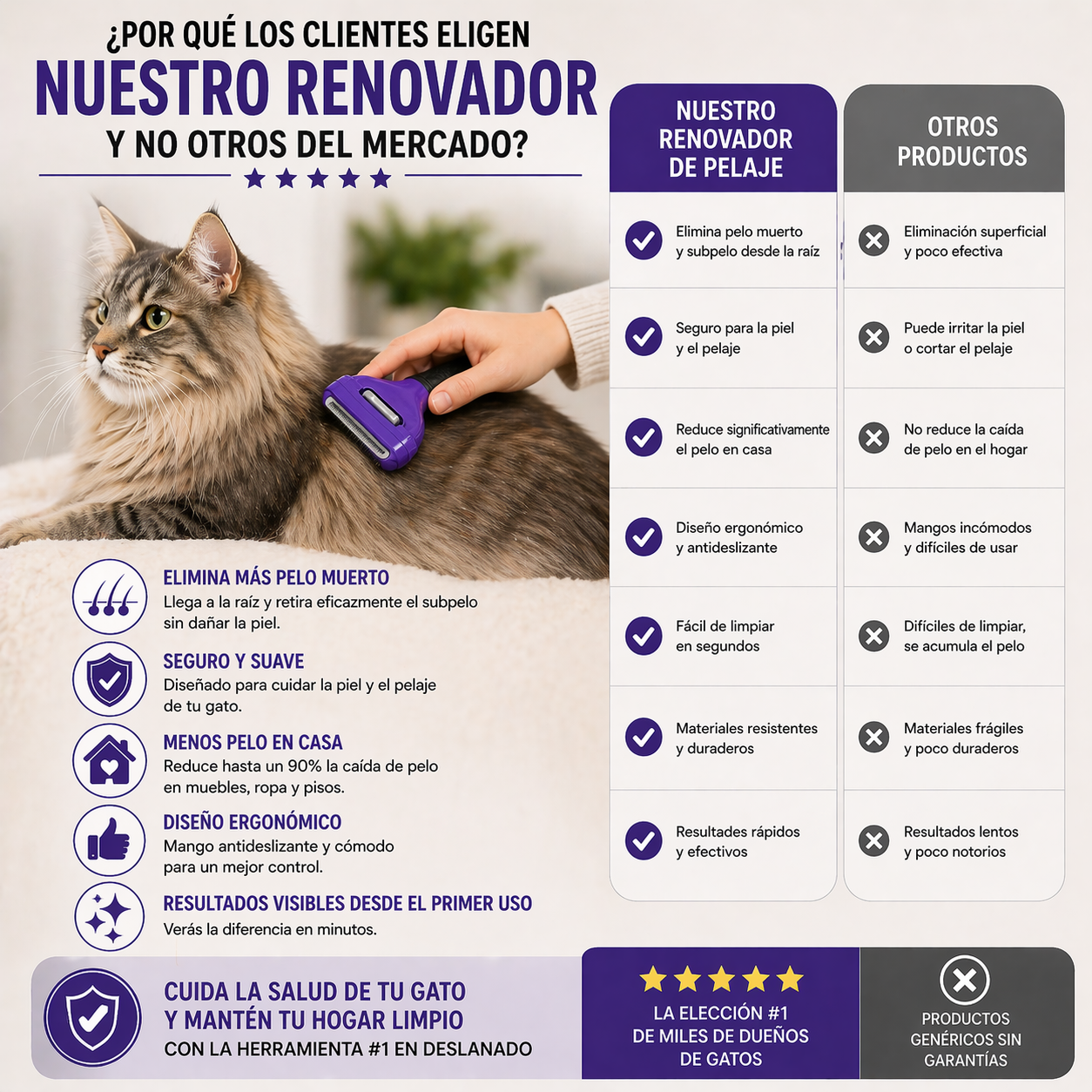 Cepillo Deslanador Para Gato Pelo Largo Talla M-3