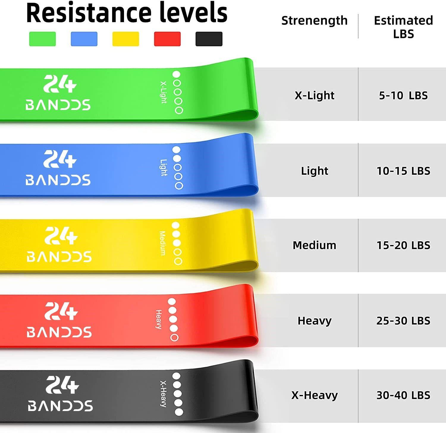 Pack 5 Bandas Elásticas Resistencia Circulares Yoga Pilates-2