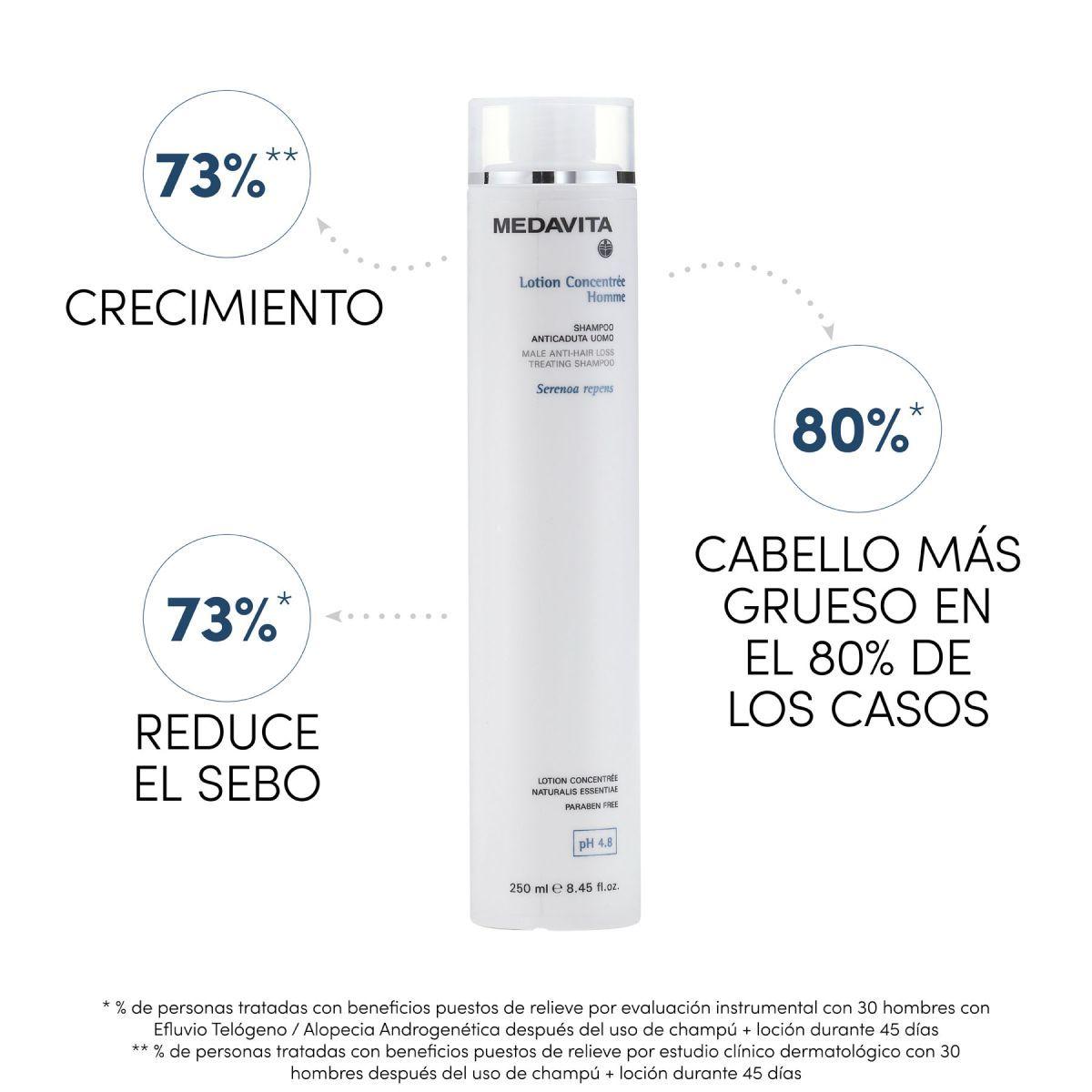 Shampoo Anticaída 250ml Medavita-2