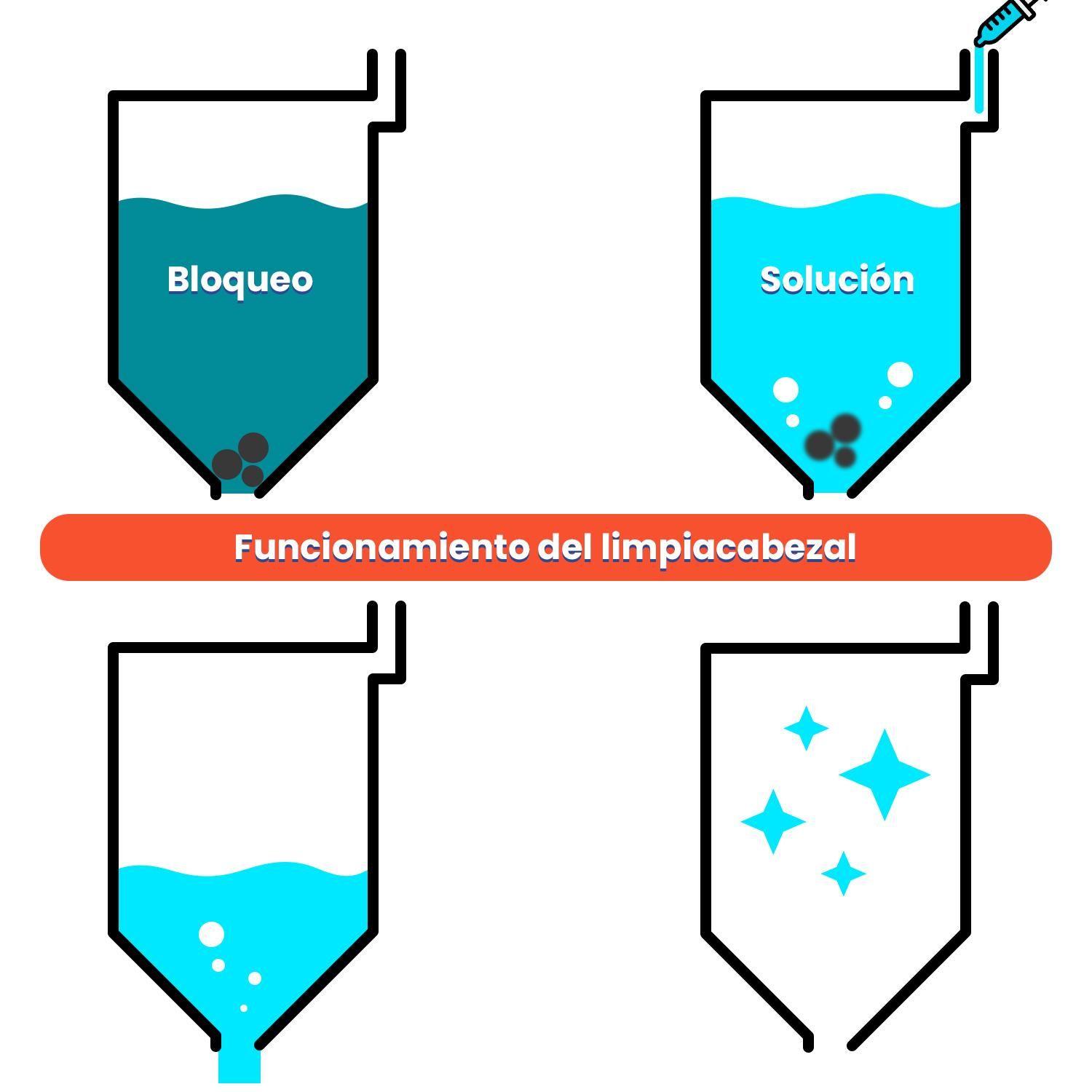 Limpia Cabezales Para Tinta De Sublimacion 100ml-6
