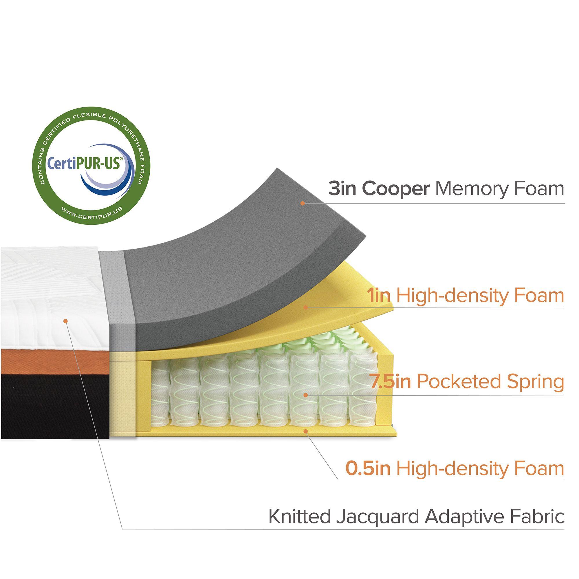 Cama Liam Zinus 1.5 Plazas Long Resortes Pocket-6