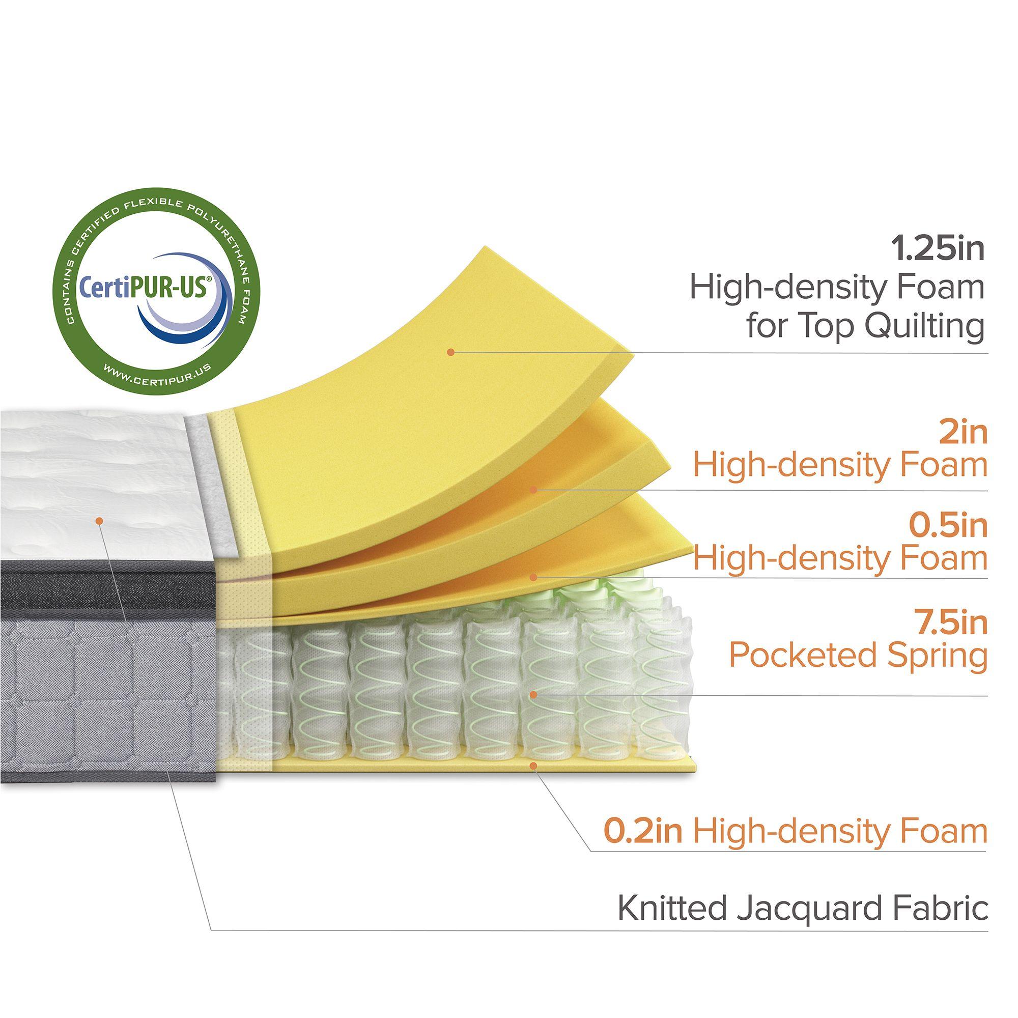 Colchón 2 pEuroTopHíbrido Resortes Pocket Zinus150x190x30-5