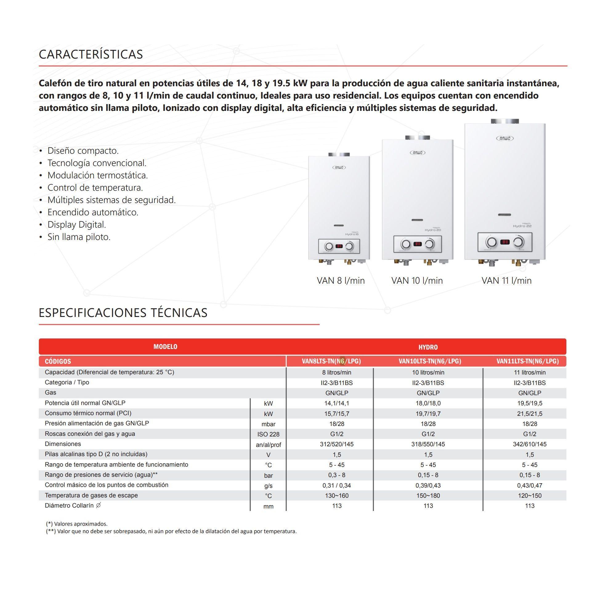 Calefón Anwo 8 Litros Gas Natural Tiro Natural Hitech Hydro 16 VAN8LTS-TN NG-5