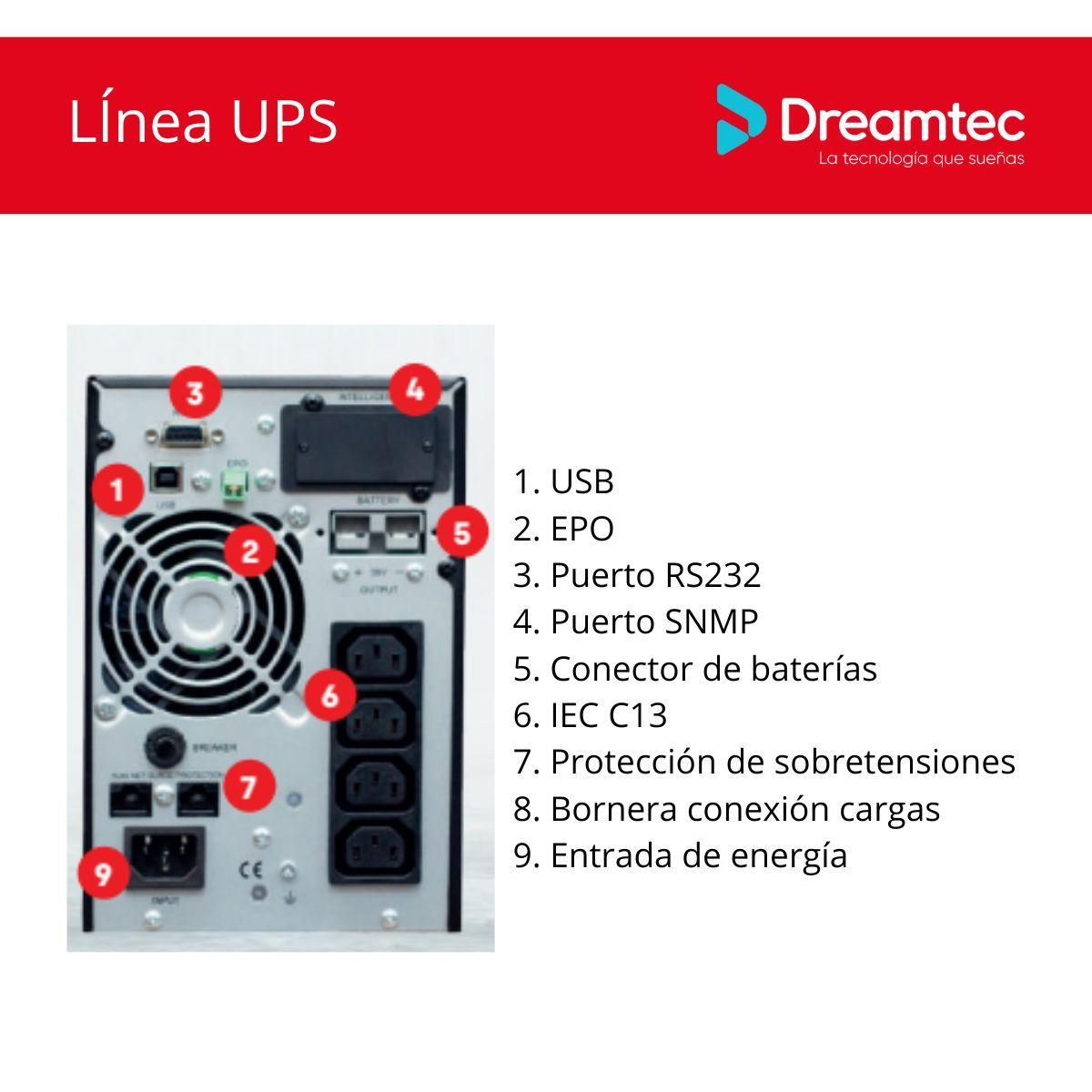 UPS Enersafe ESOL T-E 1Kva/900Watts / USB, RS232-3