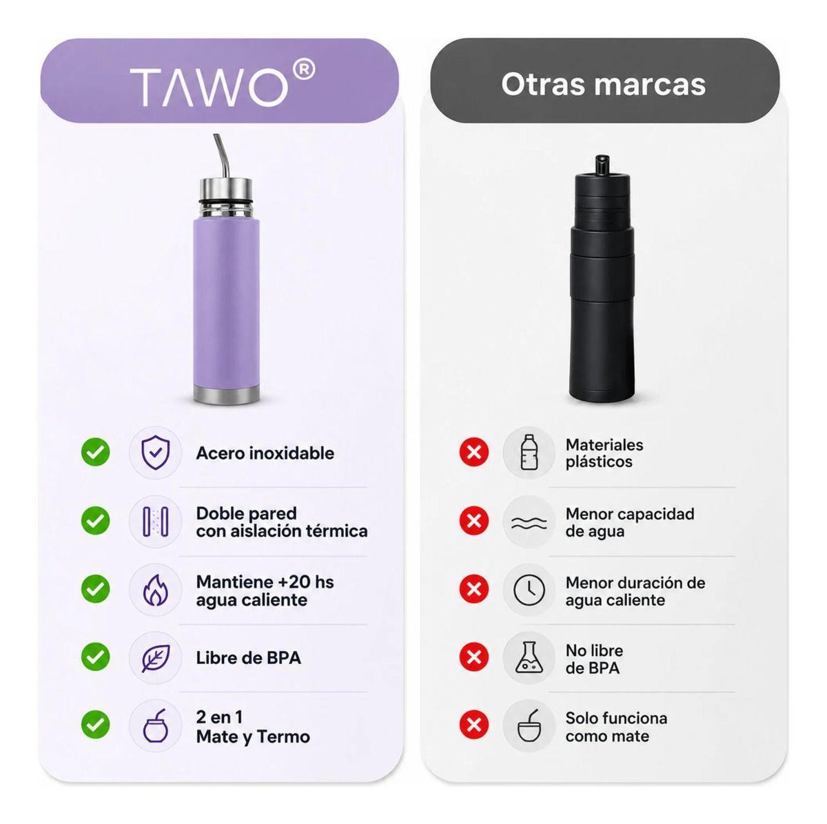 Termo Mate Acero Inoxidable Autocebante 2 en 1 Tawo 750 Ml Hermetico Antiderrame Azul-8
