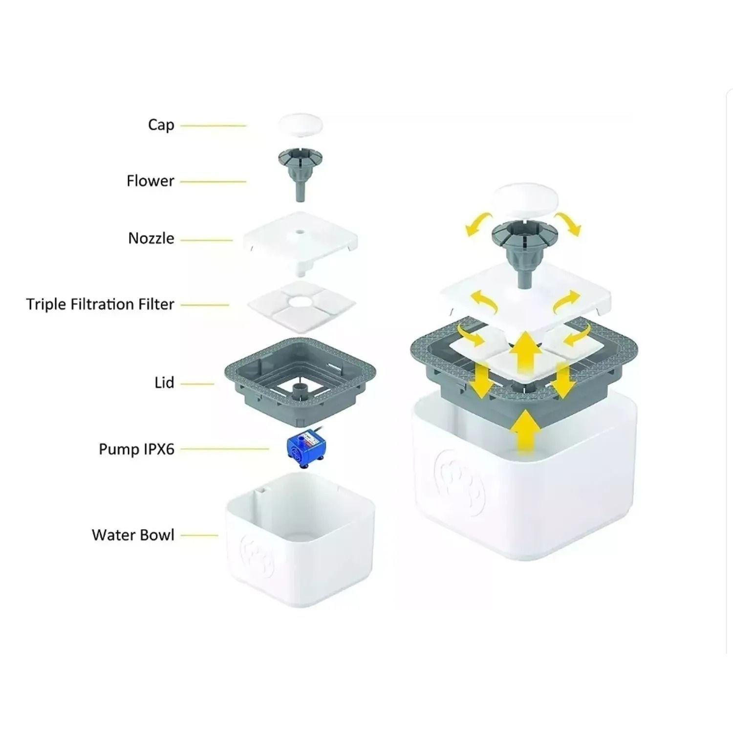 Bebedero Con Fuentes Para Perros Gatos-2