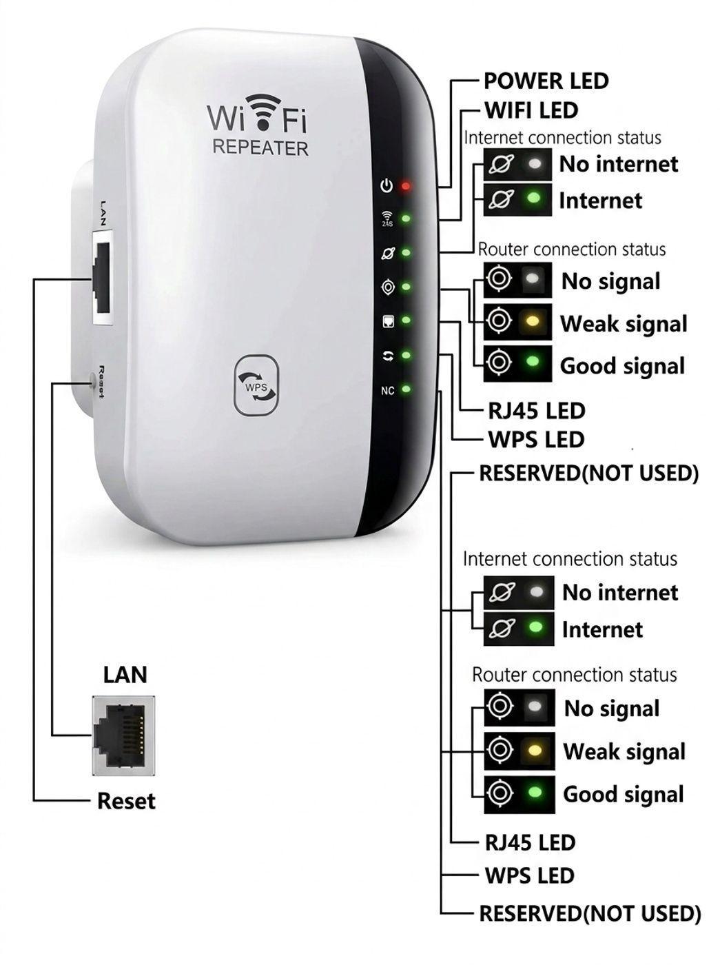 Repetidor Wifi Inalambrico Amplificador Señal 2-4gz 300mbps-4