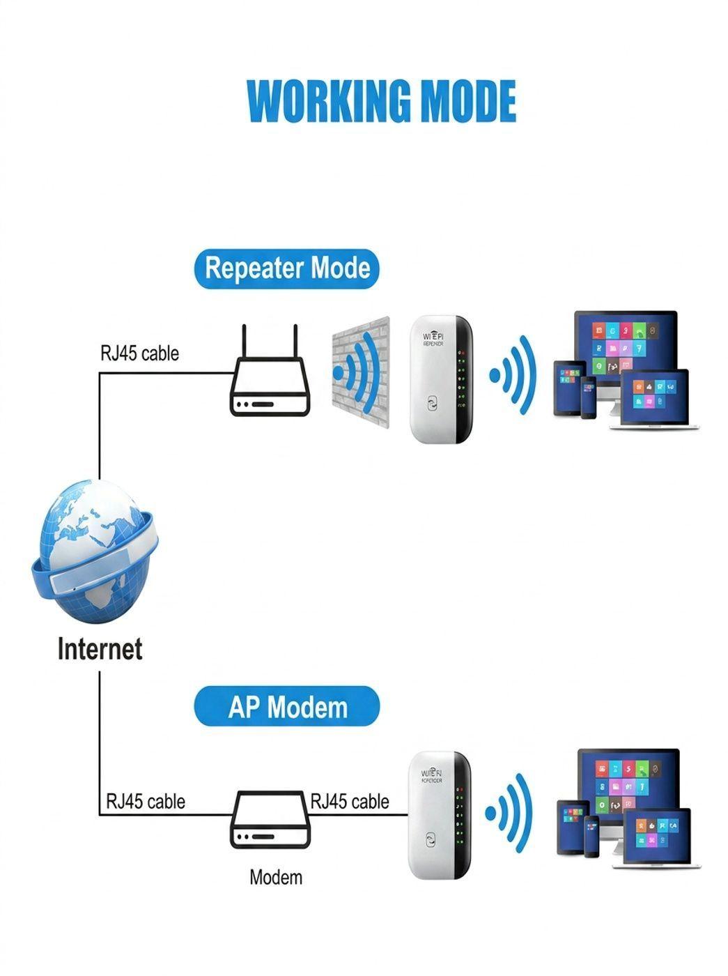 Repetidor Wifi Inalambrico Amplificador Señal 2-4gz 300mbps-5