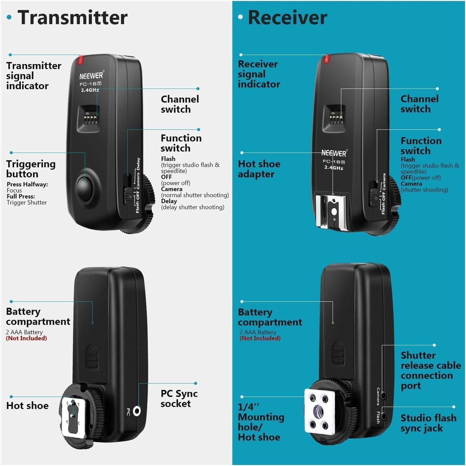 Trigger Neewer FC-16 2,4G para Flash y Cámara Sony-2