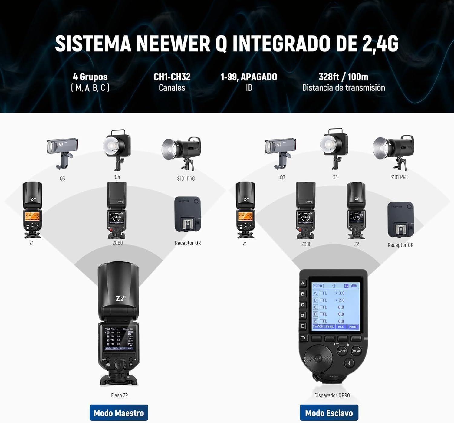 Flash Speedlite Neewer Z2-C TTL Cabezal Redondo para Canon-8
