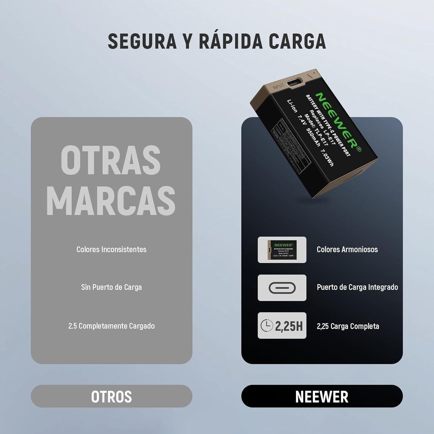 Batería USB-C Recargable Neewer LP-E17 7,4V 950mAh-8