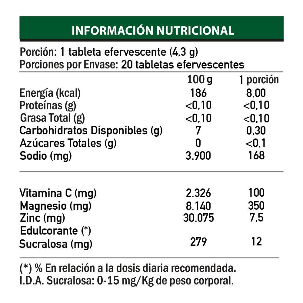 Magnesio Zinc + Vitamina C x 20 tabletas efervescentes-2