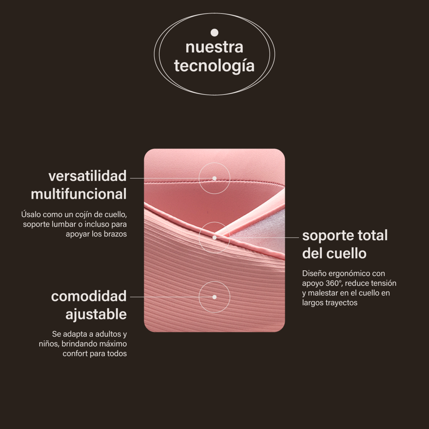 Almohada/Cojín Viaje Premium Soporte 360 Espuma Viscoelástica Cushie-2