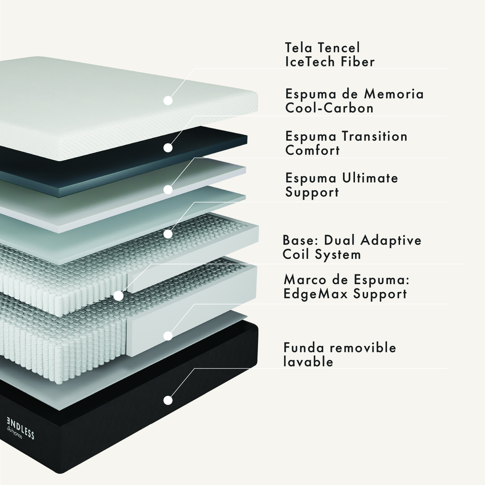 Colchon Premium Endless 2 Plazas Hypnos-5